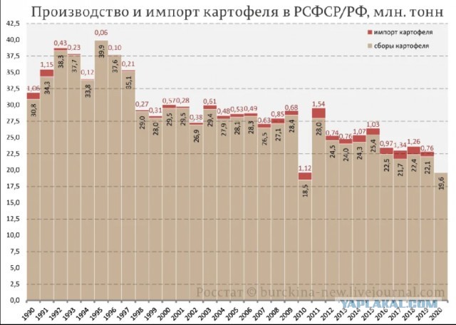 О том, что СССР был ложью и лицемерием
