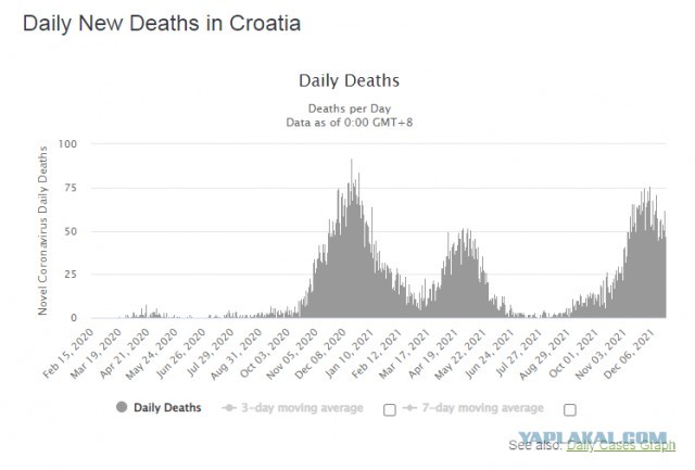 Хорватия. Отказ от вакцинации