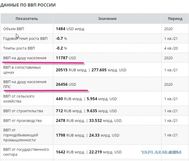 И там нет 40% мировых недр и врагов у ворот