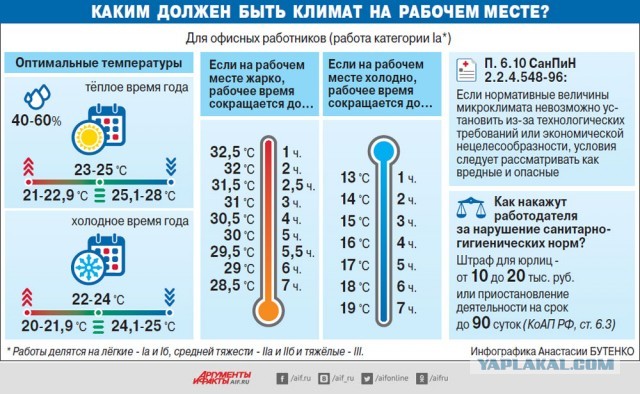 Крановщик башенного крана потерял сознание