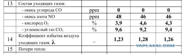 «Угарный датчик»