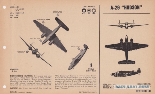 Силуэты самолетов Второй Мировой