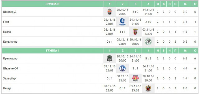 League Europe Сезон 2016/2017