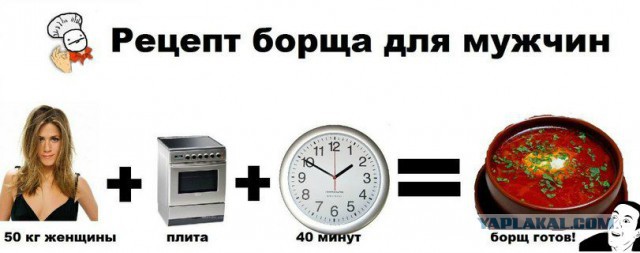 Правильный борщ. Какой же он?