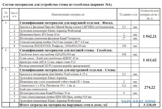 Камин-печь в спальне. Нужно!?