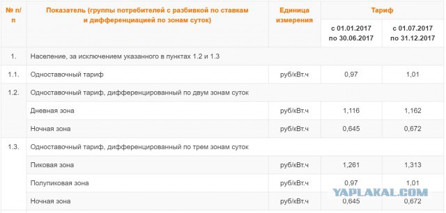 Можно ли отказаться от центрального отопления в квартире без согласования с теплосетями?