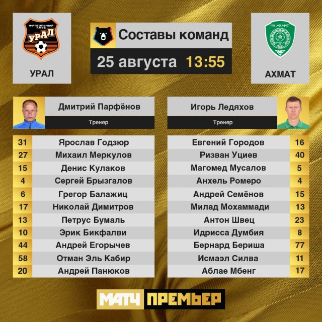 РПЛ 2018-2019(часть II)
