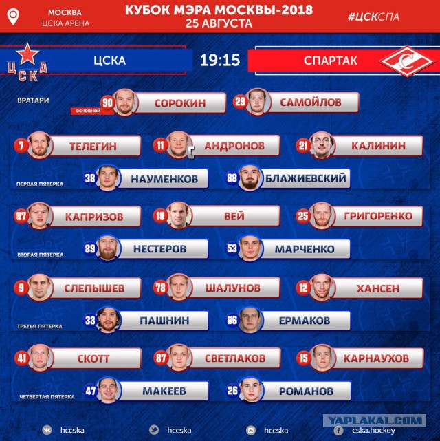 Хоккей сезон 2017-18(КХЛ.НХЛ. Сборная России. хсм. женский)часть 12