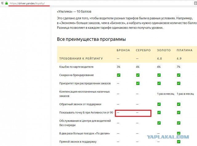 Водитель "Яндекс Такси" отказался везти клиента из-за низкой стоимости поездки, указанной в приложении