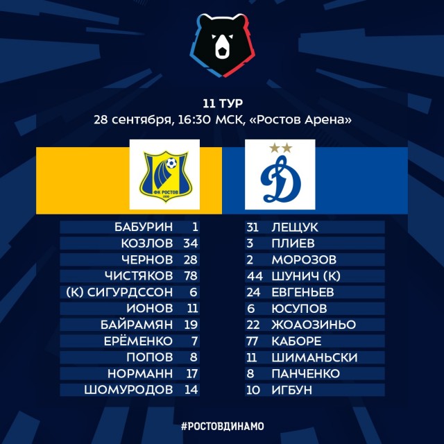 Чемпионат России по фуболу 2019-2020. Часть 3.
