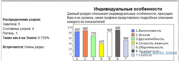 Онлайн тест