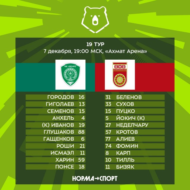 Чемпионат России по футболу 2019-2020. Часть V.