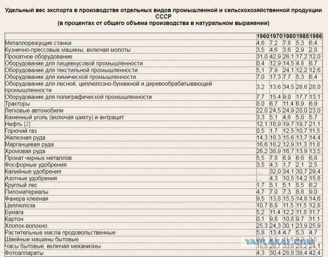 Почему СССР так быстро восстановился после войны