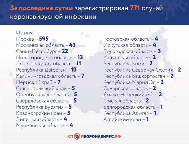 Пандемия. Коронавирус. Россия и мир. Последняя информация. Часть 11