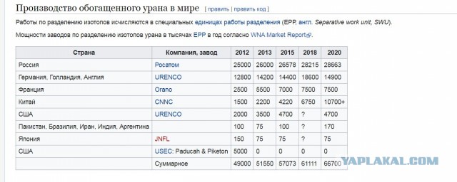 Россия выходит из соглашения с США об утилизации оружейного урана