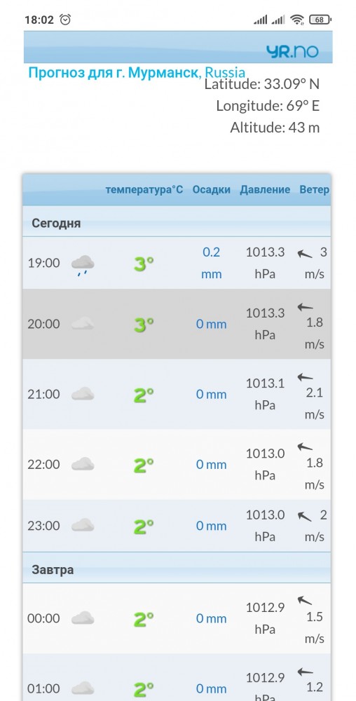 Жара, невозможно