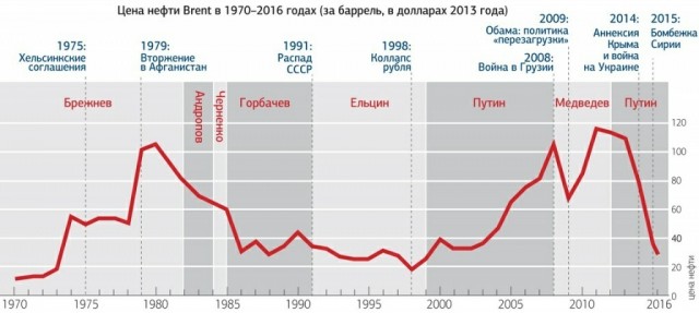 Интересные цифры по референдуму за сохранение СССР