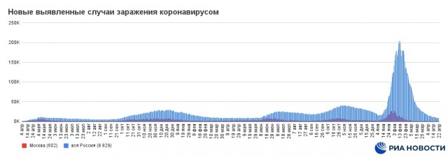 Пандемия. Коронавирус и съехавшие крыши. Россия и мир. Часть 33.