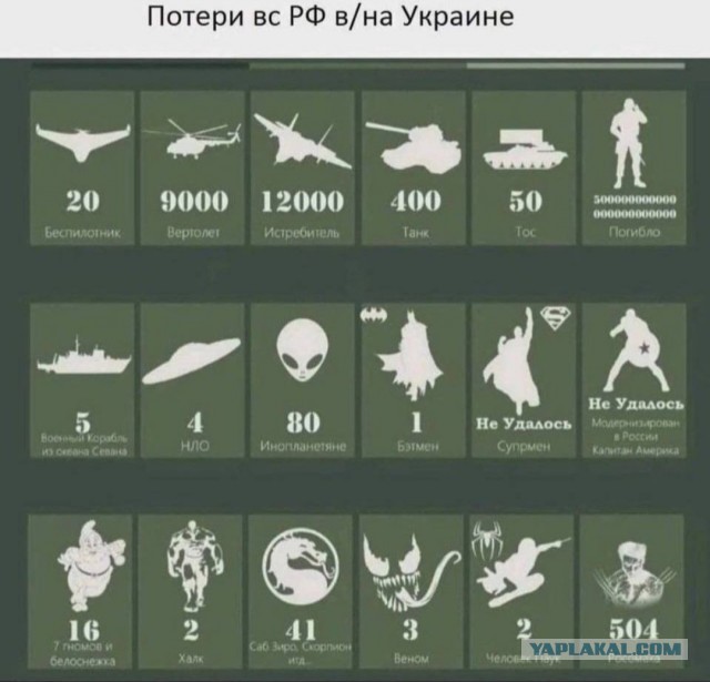 Воздушную тревогу объявили почти на всей территории Украины