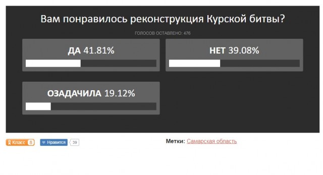 Общественники из Сызрани просят проверить организаторов скандальной реконструкции Курской битвы в спортзале
