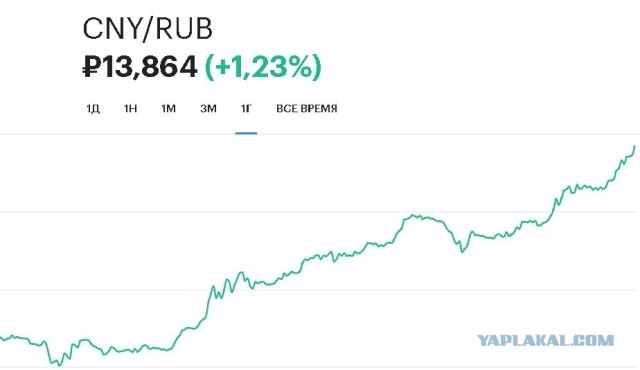Доллар превысил 100 рублей на Московской бирже