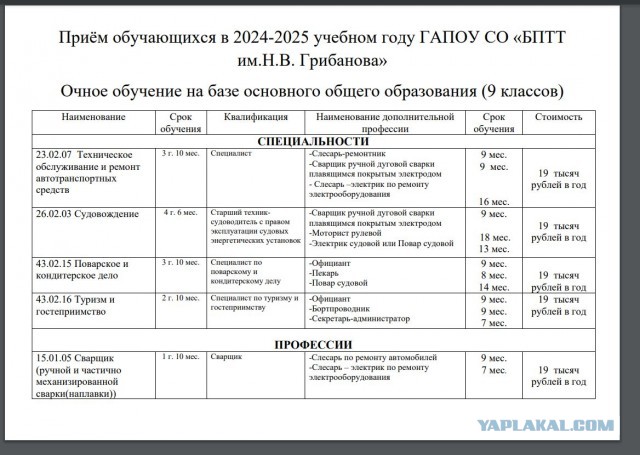 Где же сварщики и сантехники спросите вы? Я отвечу