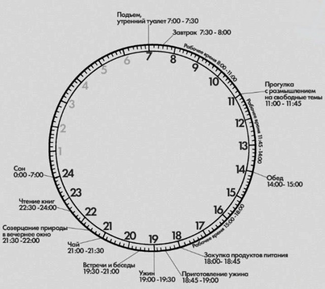 Сбитый график сна удваивает риск инфаркта, повышает вероятность деменции и ведёт к депрессии