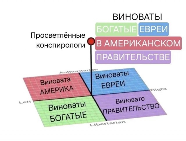 *БАЯН*Задорнов. Кто управляет Россией
