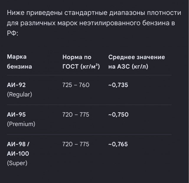 Водитель решил проверить, есть ли смысл переплачивать за АИ-100 вместо стандартного АИ-92 на обычном атмосферном моторе