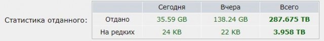 18 сентября - День Рождения Рутрекера