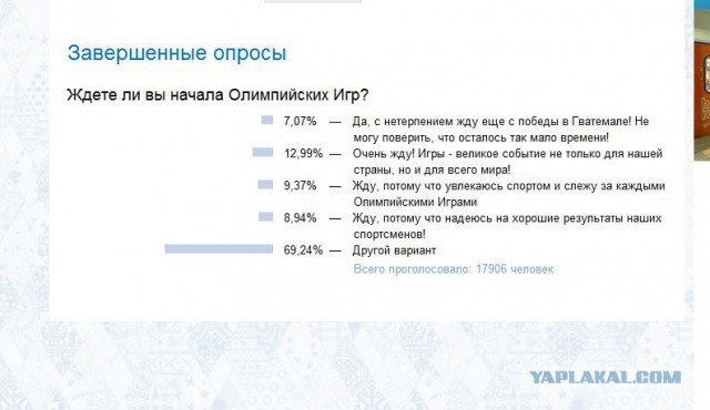Опрос на сайте www.sochi2014.com