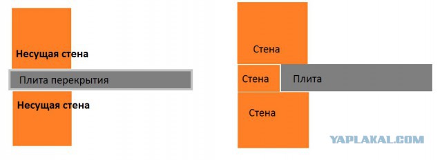 Утепление фасадов ЭППС. Не повторяйте ошибок