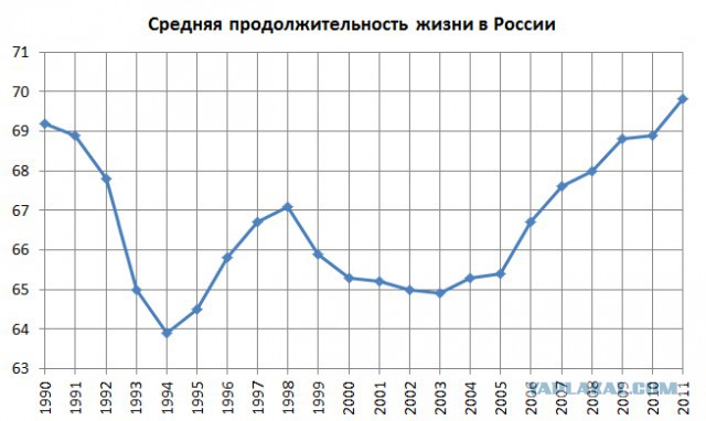 Путин назвал рост цен на продукты временным