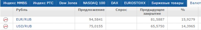 Центробанк поднял ключевую ставку до 17%