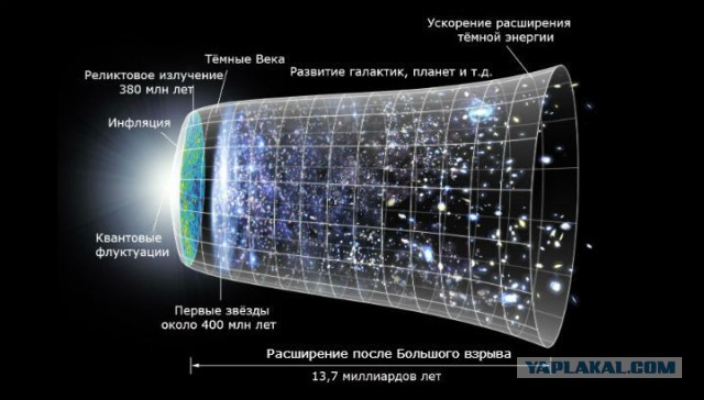 Учёные предположили, что Большого взрыва не было