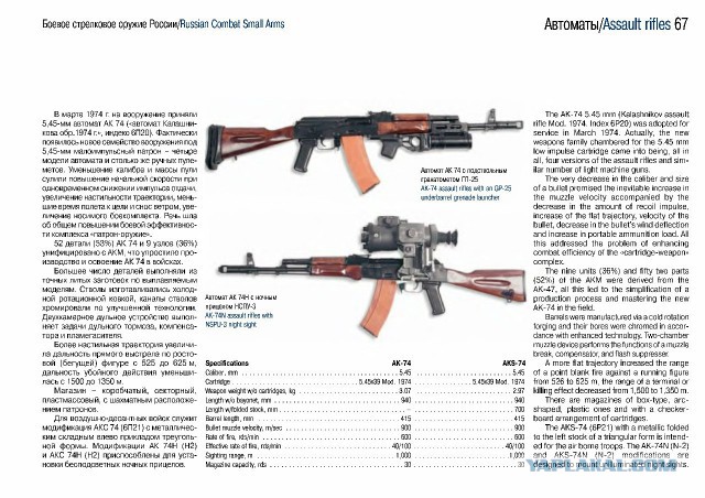 Боевое стрелковое оружие России