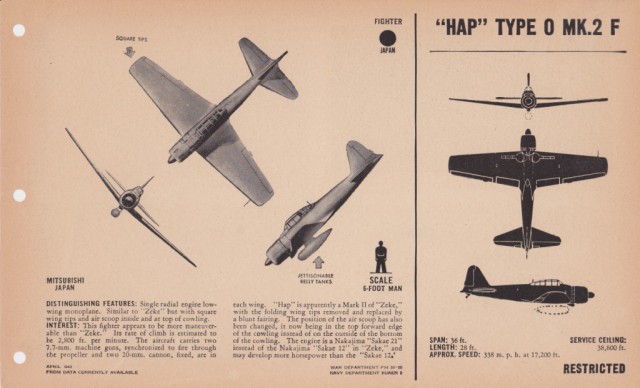 Силуэты самолетов Второй Мировой