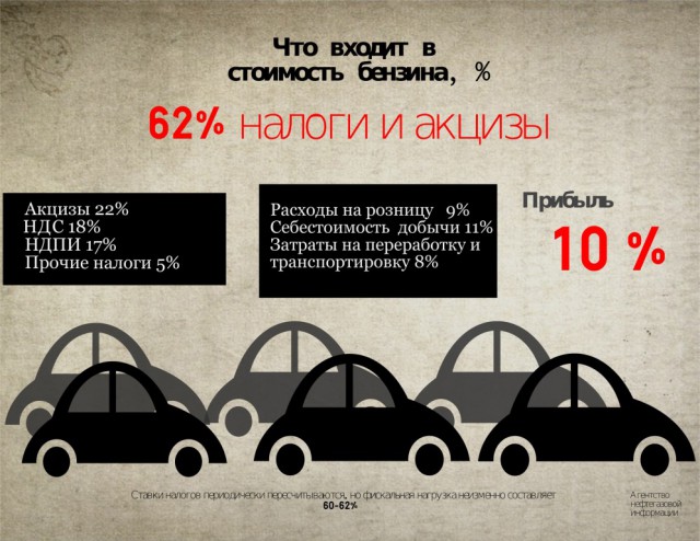 Медведев заявил о невозможности отказа от транспортного налога