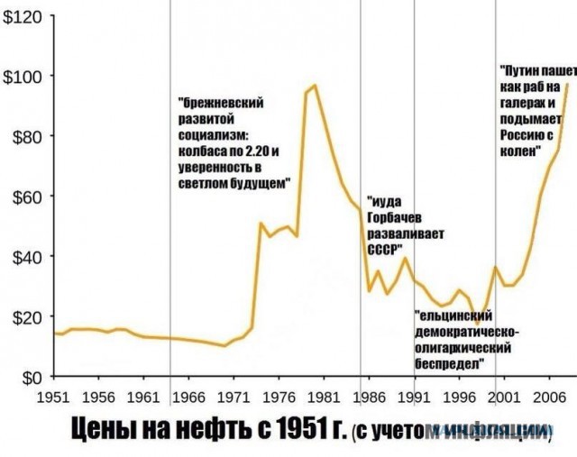 Поколение 1970-75. За что?!