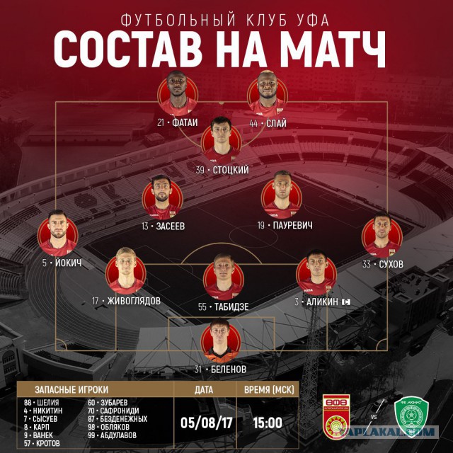 Футбол. Чемпионат России 2017-2018 часть 3