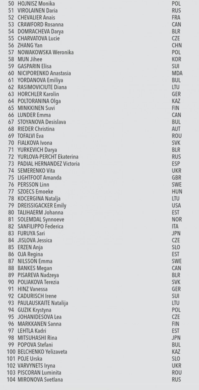Биатлон. Сезон 2017/2018 . Часть 1. Эстерсунд Швеция.