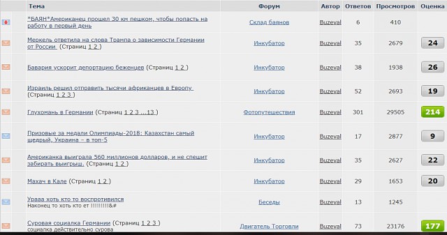 Берлин 1945