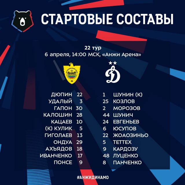 Чемпионат России по футболу 2018-2019( часть IX)