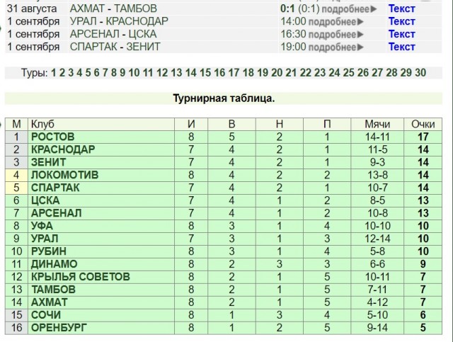 На куличках футбол премьер лига таблица турнирная