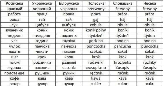 Я практически процентов на 80 всё понял, а вы?