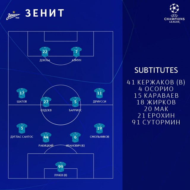 Champions League/League europe 2019/2020