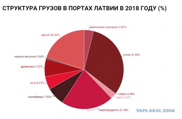 Россия строит новый город