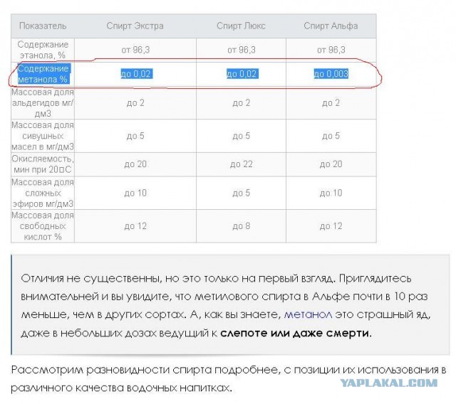 Напитки, которые вызывают самое сильное похмелье