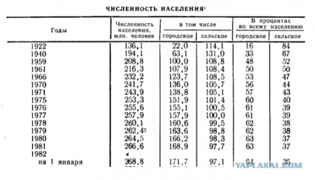 Любителям французской булки