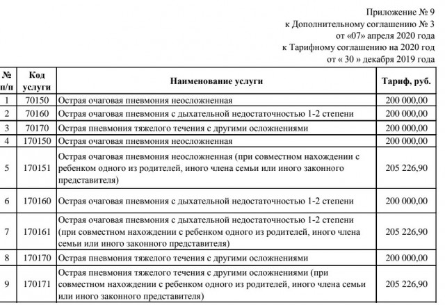 Пандемия. Коронавирус. Россия и мир. Последняя информация. Часть 15
